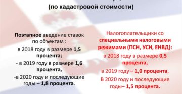 Налог на имущество с кадастровой стоимости в 2019 году: регионы РФ, порядок уплаты для юрлиц и ИП