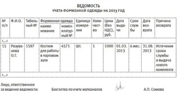 Порядок учета и списания сезонной форменной одежды