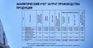 Бухгалтерский учет сырья используемого для производства собственной продукции Бухгалтерский учет сырья используемого для производства собственной продукции