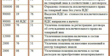 Как отразить при налогообложении расходы на приобретение товарного знака Как отразить при налогообложении расходы на приобретение товарного знака