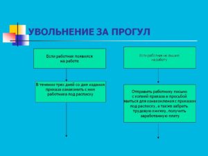 Увольнение за прогул