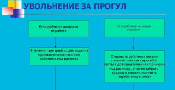 Увольнение за прогул