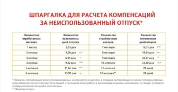 Как определить период для расчета компенсации при увольнении, если сотрудник уволен в последний календарный день месяца