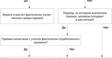 Какое время работы включить в расчетный период при расчете отпускных Какое время работы включить в расчетный период при расчете отпускных