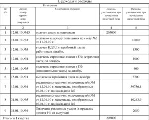 Заполнение книгиучета доходов и расходов