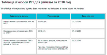 Должен ли ИП дополнительно платить 1% в ПФР, если доход свыше 300000 рублей Должен ли ИП дополнительно платить 1% в ПФР, если доход свыше 300000 рублей