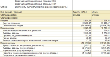Расходы в периоды отсутствия выручки Расходы в периоды отсутствия выручки