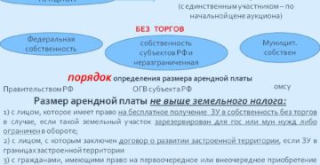 Какими способами можно определить размер арендной платы