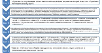 Как учесть приобретение земельного участка у физического лица