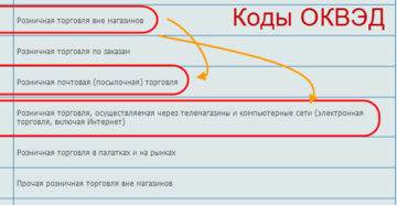 Как определить коды ОКВЭД