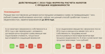 Какой налог будет взиматься при продаже недвижимости ИП
