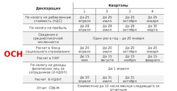 Первую бухгалтерскую отчетность «упрощенцы» должны сдавать в 2014 году Первую бухгалтерскую отчетность «упрощенцы» должны сдавать в 2014 году