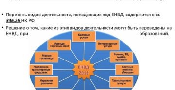 Какие виды бытовых услуг попадают под ЕНВД Какие виды бытовых услуг попадают под ЕНВД