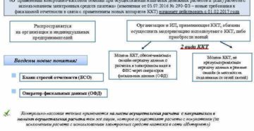 В каких случаях надо применять ККТ
