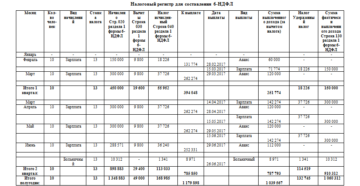 Образец регистра, по которому удобно заполнять 6-НДФЛ и 2-НДФЛ Образец регистра, по которому удобно заполнять 6-НДФЛ и 2-НДФЛ