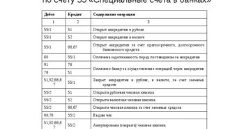 Какие проводки сделать в бухучете при начисление процентов по спецсчету? Какие проводки сделать в бухучете при начисление процентов по спецсчету?