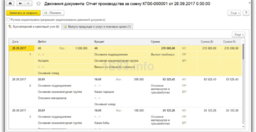 Какими проводками проводить отчеты производства за смену, реализацию готовой продукции
