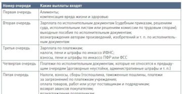 Как в бухучете отразить уплату штрафа по постановлению  Роскомнадзора и какую очередность платежей указывать в платежном поручении
