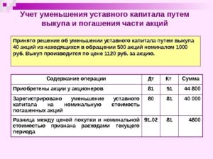 Как оформить и отразить в бухучете уменьшение уставного капитала в ООО