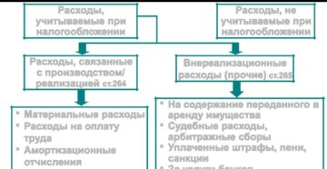 Можем ли мы отнести аренду спецтехники к затратам при налогообложении? Можем ли мы отнести аренду спецтехники к затратам при налогообложении?
