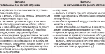 Включаются ли доплаты за работу в выходные и праздничные дни в расчет среднего заработка для оплаты отпускных