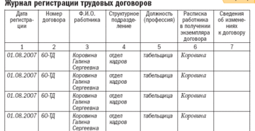 Бланк и образец журнала регистрации трудовых договоров в 2019 году