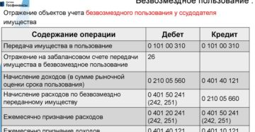 Нежилое помещение в безвозмездное пользование и расходы к налоговому учету