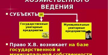 Муниципальное имущество, закрепленное за предприятием на праве хозяйственного ведения