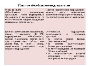 Как открыть обособленное подразделение за рубежом