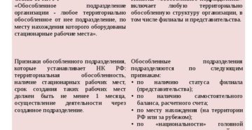 Как открыть обособленное подразделение за рубежом