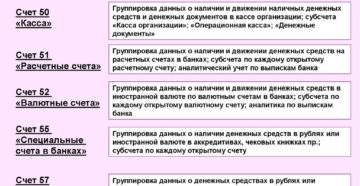 На каком счете вести учет денежных средств На каком счете вести учет денежных средств