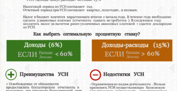 Заполнить декларацию по УСН онлайн