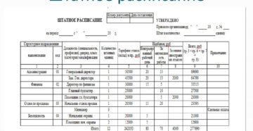 Включать ли в штатное расписание временных сотрудников? Включать ли в штатное расписание временных сотрудников?