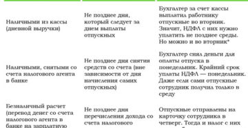 Когда платить НДФЛ с отпускных в 2019 году (срок уплаты) Когда платить НДФЛ с отпускных в 2019 году (срок уплаты)