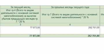 Бухучет путевки, оплаченной за счет прибыли прошлых лет