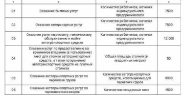 ЕНВД — базовая доходность ЕНВД — базовая доходность