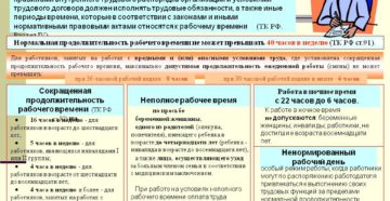 Можно установить 40 часовую рабочую неделю, если в результате аттестации условия труда сотрудников признаны вредными