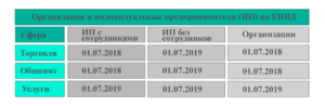 Организация общественного питания применение кассового аппарата при ЕНВД