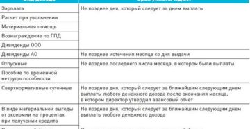 Как быть, если по ошибке организация не удержала НДФЛ из денежных доходов