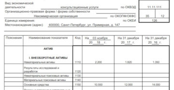 Ликвидационный баланс в 2019 году: бланк, образец, порядок заполнения