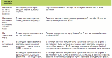Как платить НДФЛ с аванса по зарплате в 2019 году Как платить НДФЛ с аванса по зарплате в 2019 году
