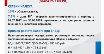 Открытие торговой точки и налог на вмененный доход