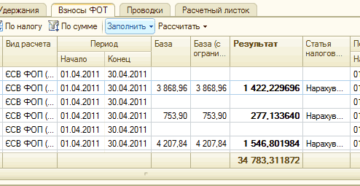 Какие отчисления с ФОТ нужно производить?