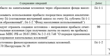 Может ли организация в целях бухгалтерского учёта создать премиальный фонд не за счёт чистой прибыли, а в форме предстоящих расходов Может ли организация в целях бухгалтерского учёта создать премиальный фонд не за счёт чистой прибыли, а в форме предстоящих расходов