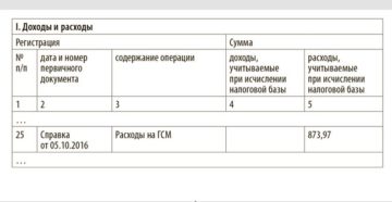Как списать расходы на ГСМ при УСН Как списать расходы на ГСМ при УСН