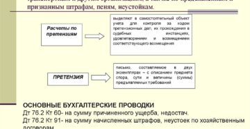 Как оформить и отразить в бухучете и при налогообложении предъявление претензии