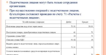 Расчеты с подотчетными лицами. Какую сумму принять к учету, если в одном чеке товары для компании и для себя