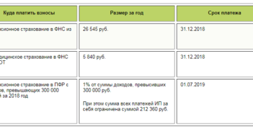 Куда платить взносы ИП за себя в 2017 году Куда платить взносы ИП за себя в 2017 году