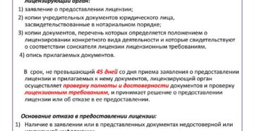 Порядок учета расходов на получение лицензии