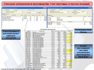 Списание материалов в производство